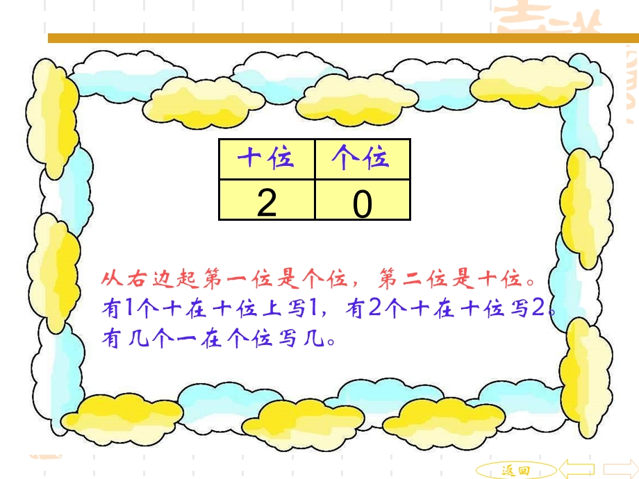 小学一年级上册数学-总复习(超值).ppt_第2页