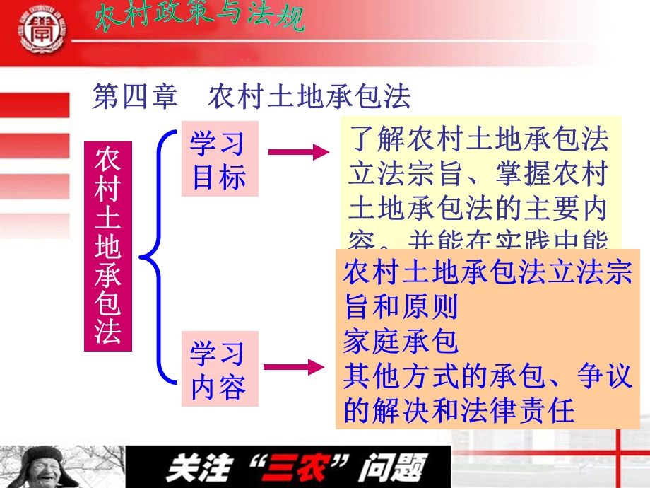 农村土地承包法课件解说.ppt_第1页