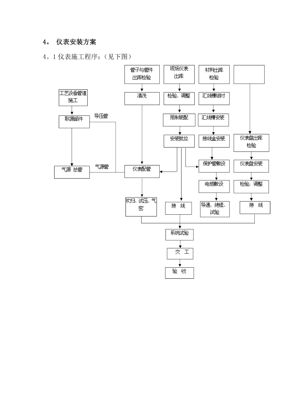 仪表施工方案要点(标准版).doc_第2页