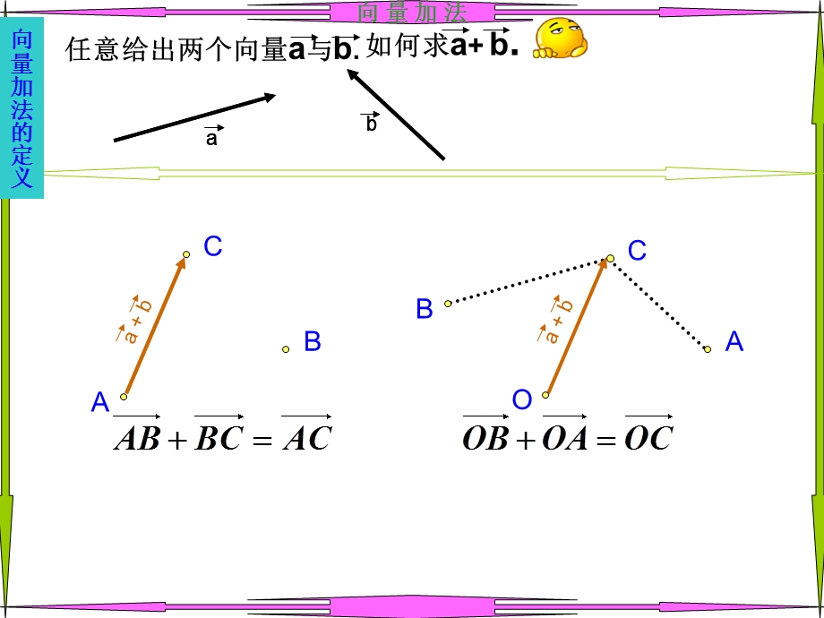 向量减法运算及其几何意义(第一课时).ppt_第2页