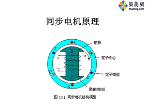 同步电机原理课程.ppt