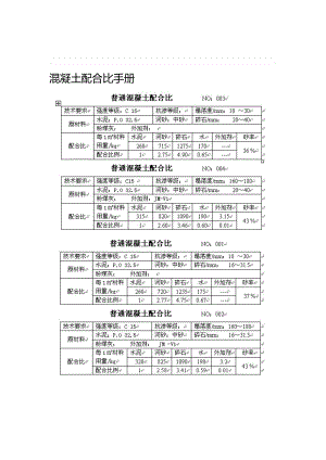 各种标号混凝土配合比实用参考.doc