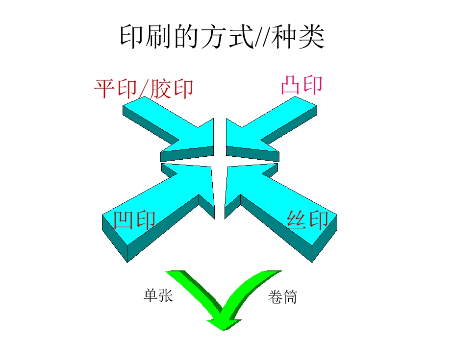 宣传画册印刷概论.ppt_第3页