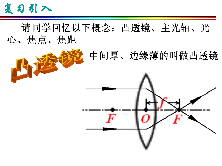 凸透镜成像ppt.ppt_第2页