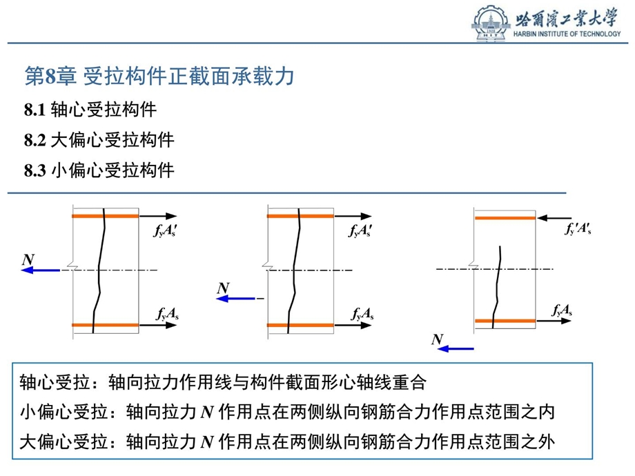 02混凝土结构设计原理受拉构件承载力计算9.29.ppt_第2页