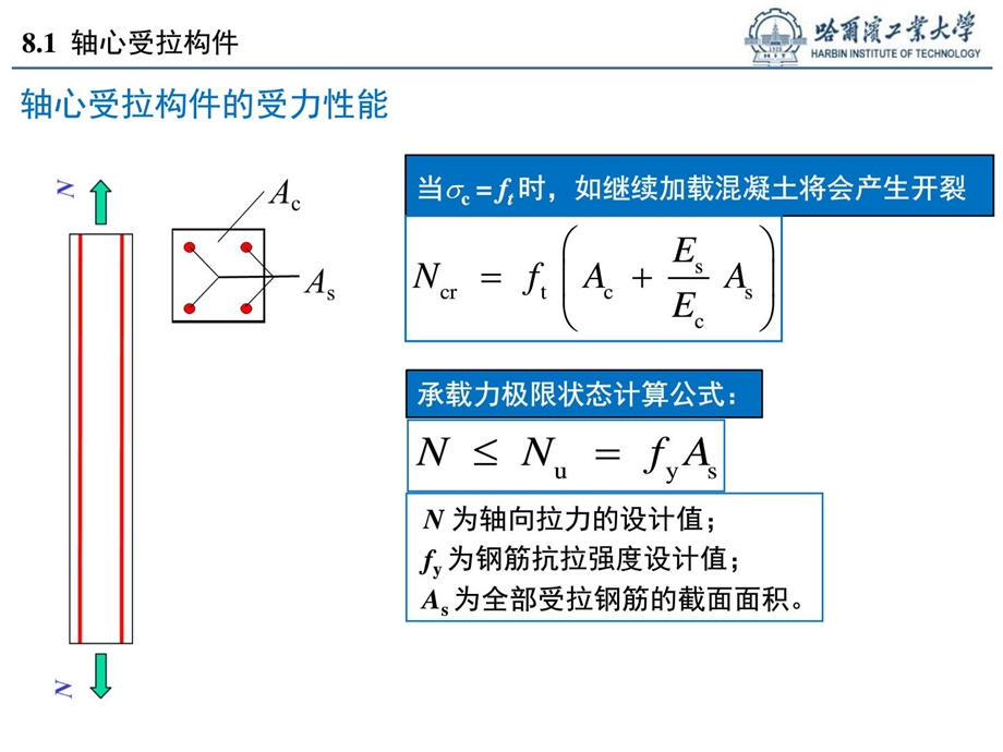 02混凝土结构设计原理受拉构件承载力计算9.29.ppt_第3页