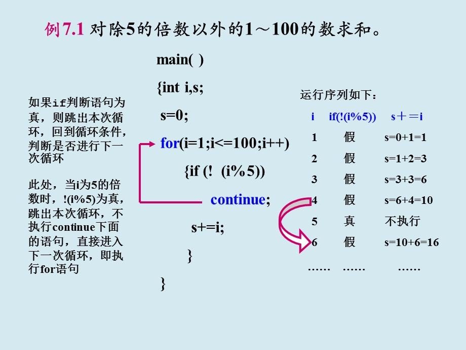 全国计算机二级C语言程序设计讲义循环的嵌套.ppt_第3页