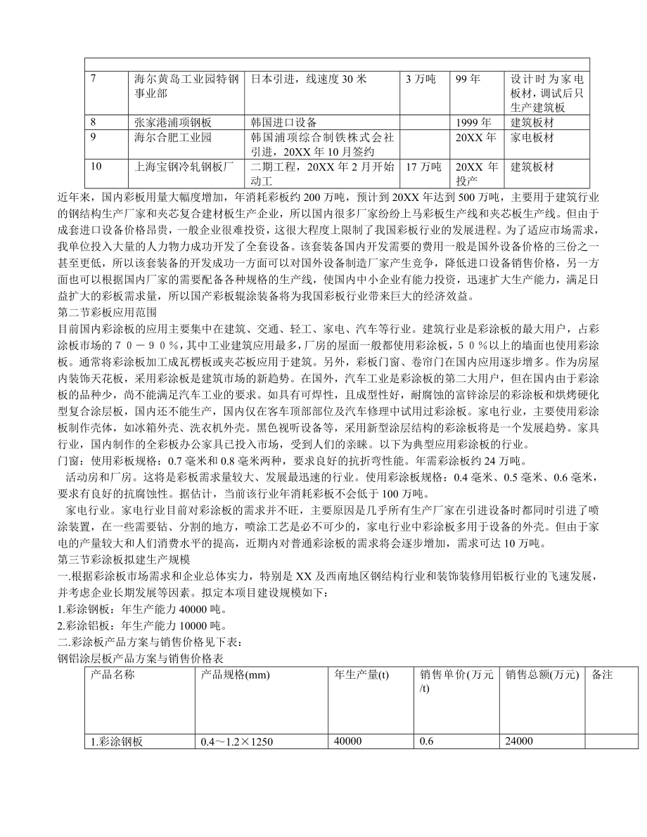 万吨彩涂板生产线项目可行性报告.doc_第3页