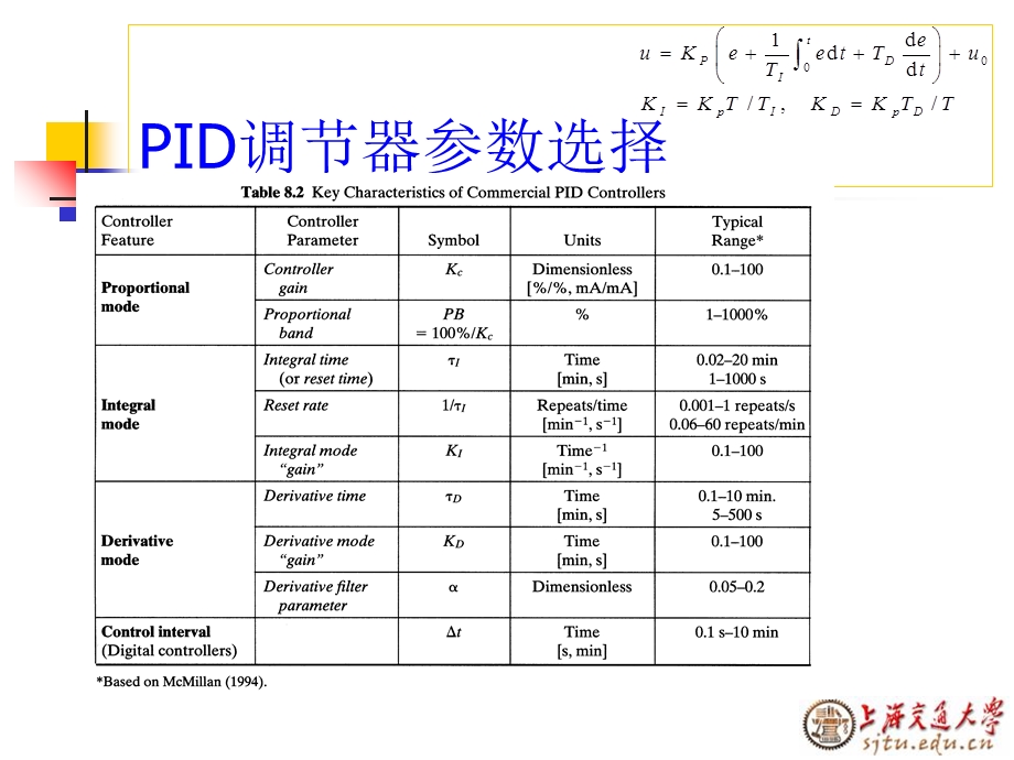 数字PID控制算法.ppt_第3页