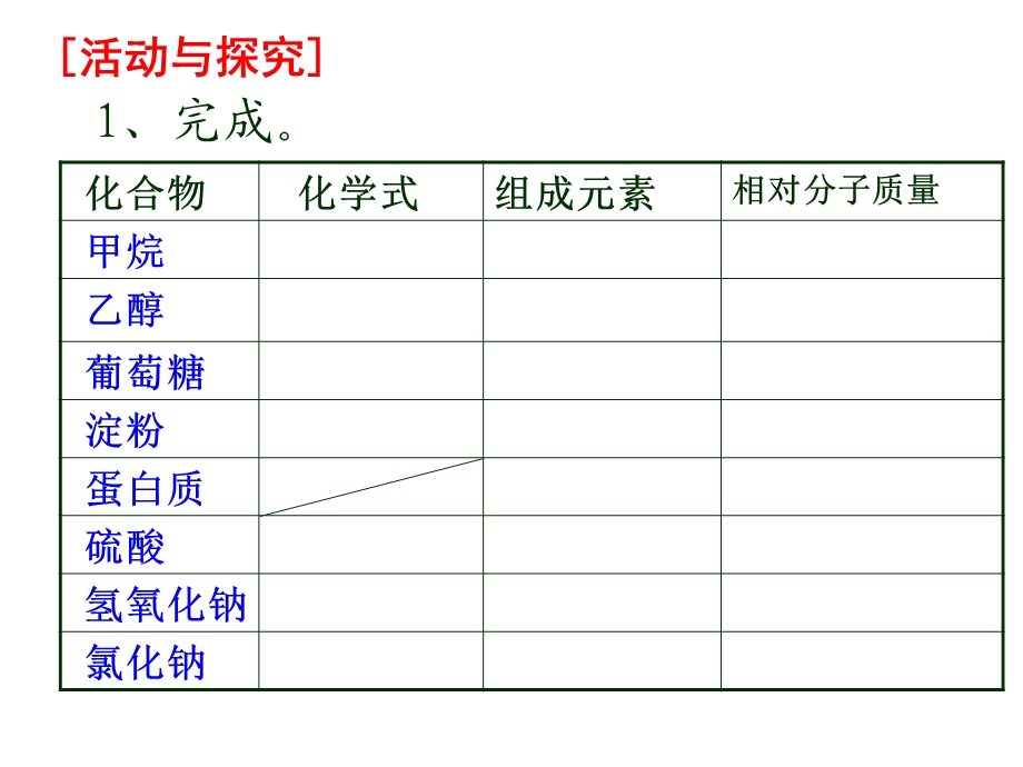 有机合成(新人教版)介绍.ppt_第2页