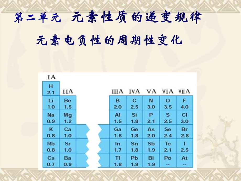 元素电负性的周期性变化.ppt_第1页