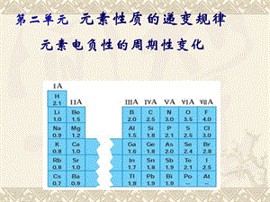 元素电负性的周期性变化.ppt