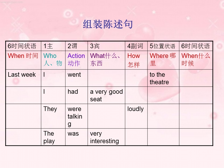 句子成分主谓宾.ppt_第2页