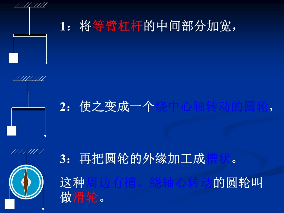 新人教版八年级物理下册滑轮课件2.ppt_第2页