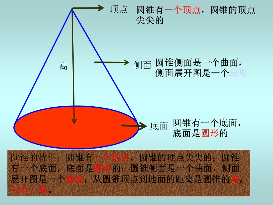 六年级下册圆锥的体积公式的推导.ppt_第3页