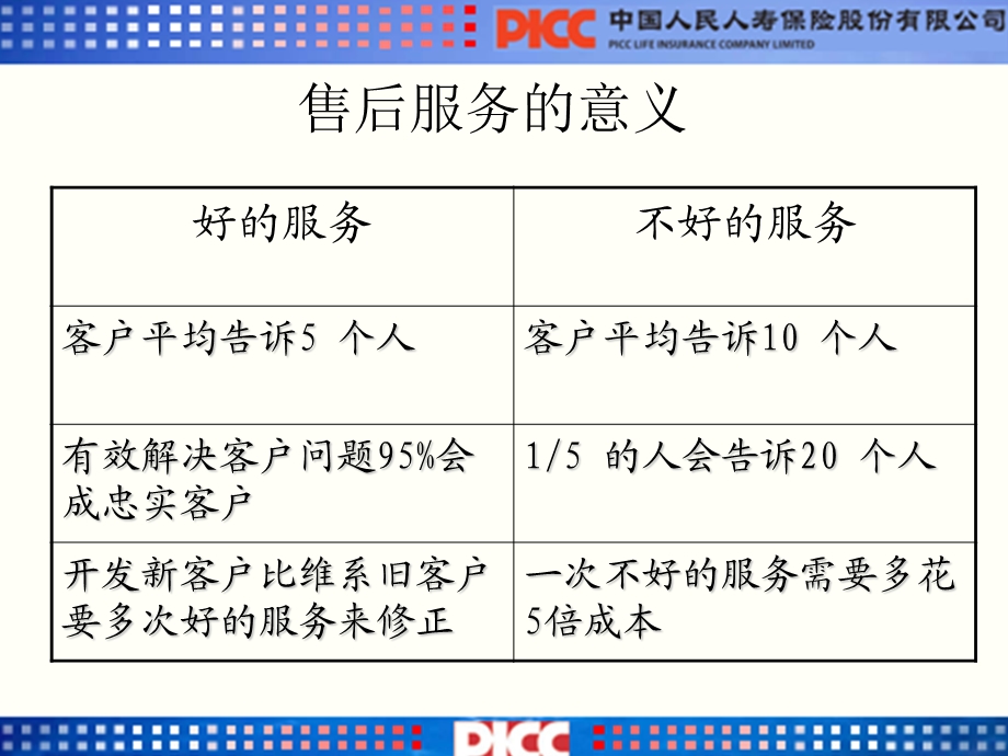 售后服务及转介绍.ppt_第3页