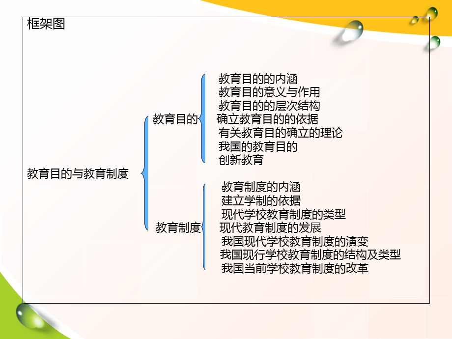 教育目的与教育制度.ppt_第2页