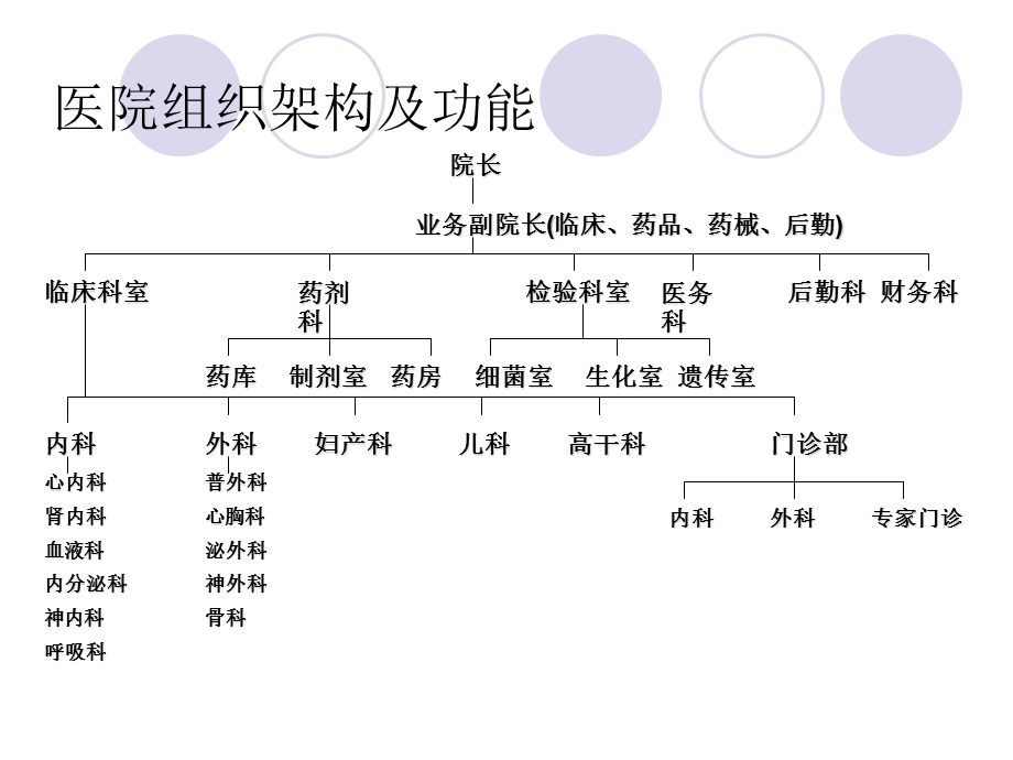 医药代表入职培训.ppt_第2页