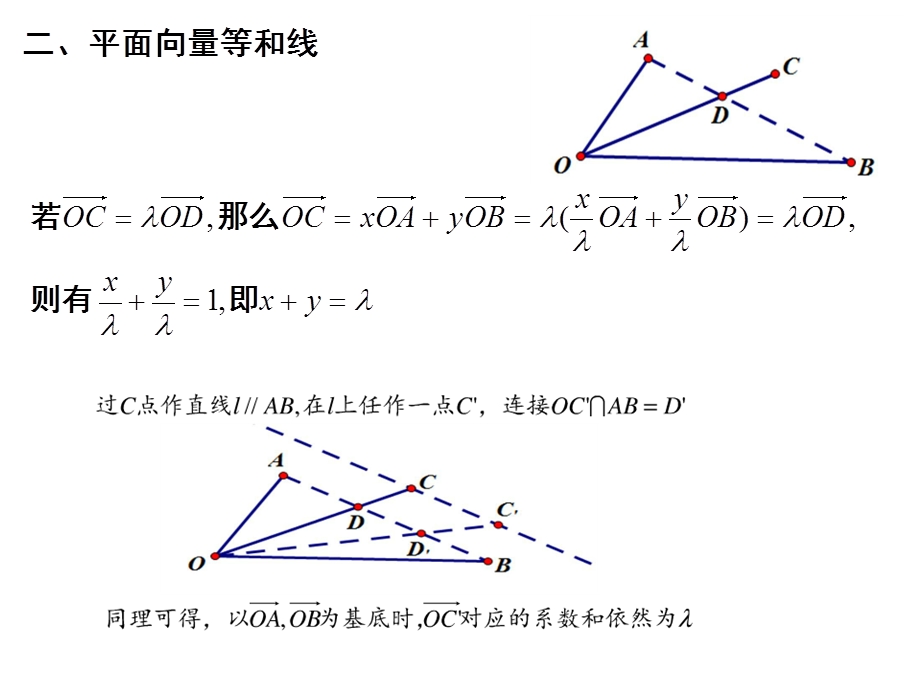 平面向量共线定理和等和线.ppt_第3页