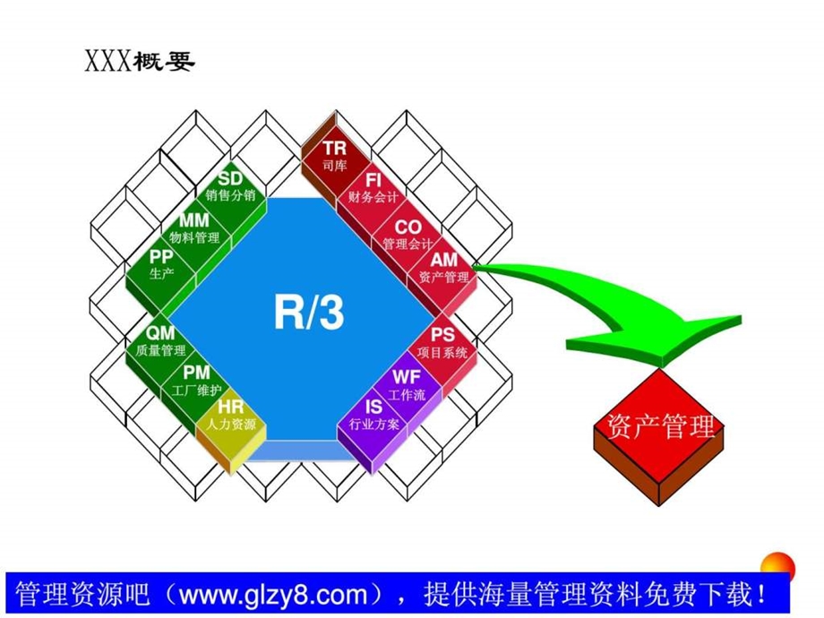 财务会计培训.ppt_第3页