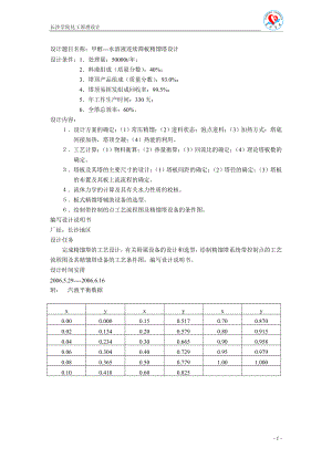 228843甲醇水溶液连续筛板精馏塔设计.doc