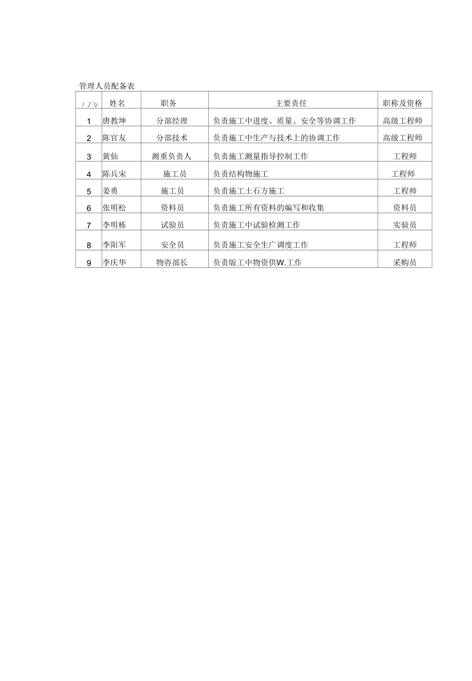 二环路C25片石混凝土挡土墙施工方案.docx_第3页