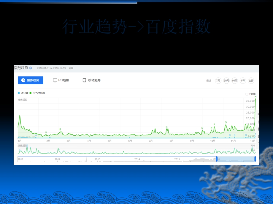 净化器滤芯行业分析.ppt_第3页