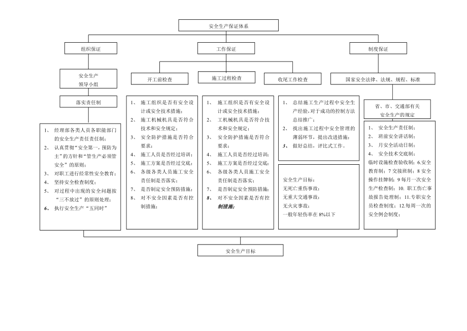 人工挖孔桩安全施工方案定稿(标准版).doc_第3页