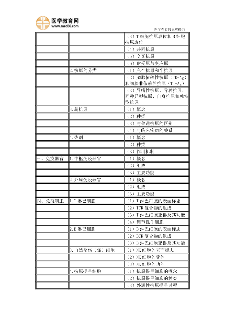 公卫执业医师考试大纲医学免疫学.doc_第2页