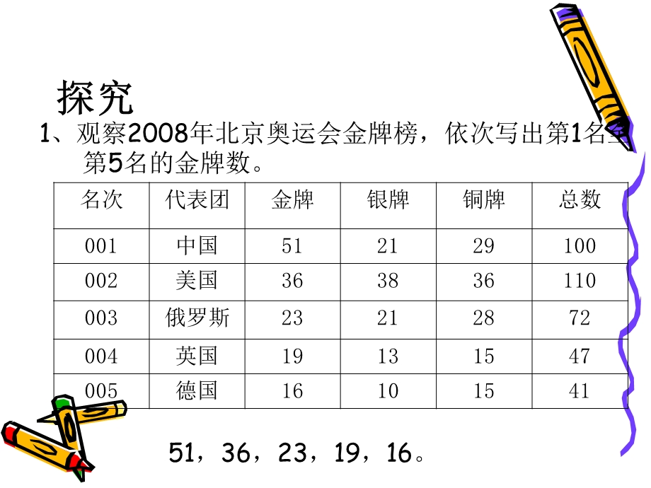 数列的基本概念和表示方法.ppt_第2页