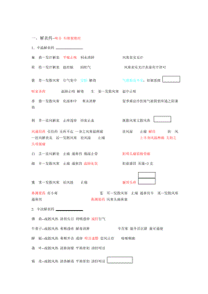 主治医师考试中药学笔记完整版.doc