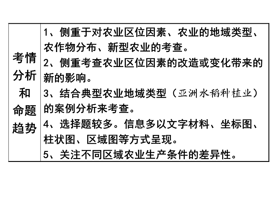 农业区位因素课件.ppt_第3页