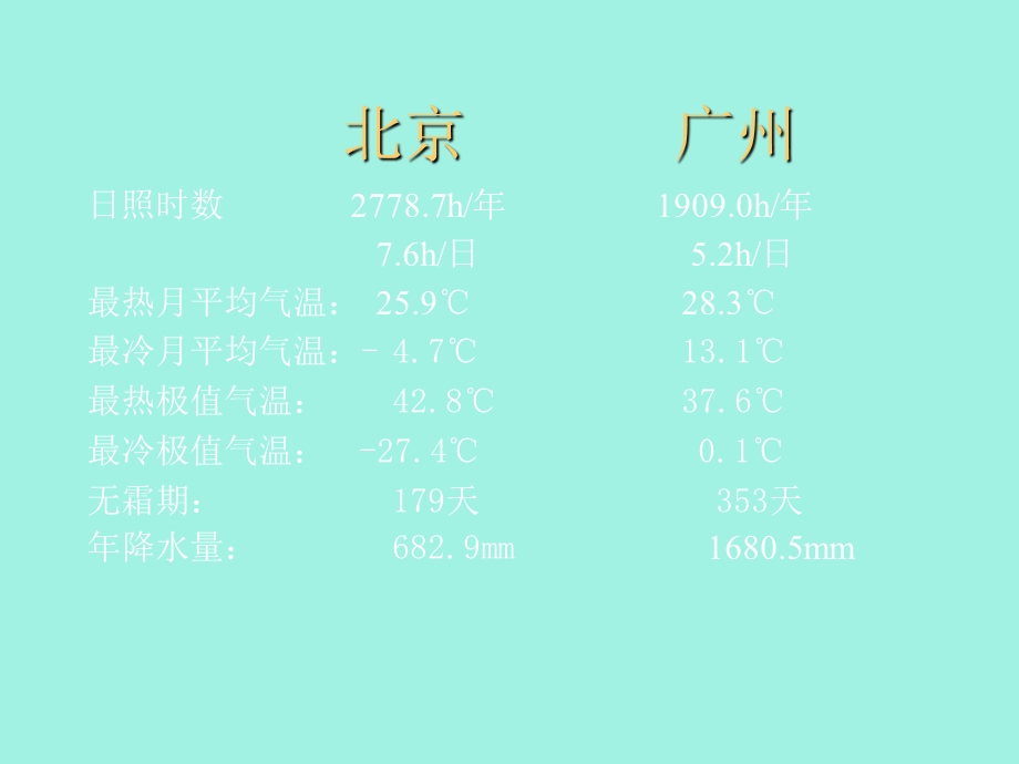 农业气象学经典课件-气候与农业气候.ppt_第2页