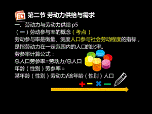 劳动力供给和需求.ppt