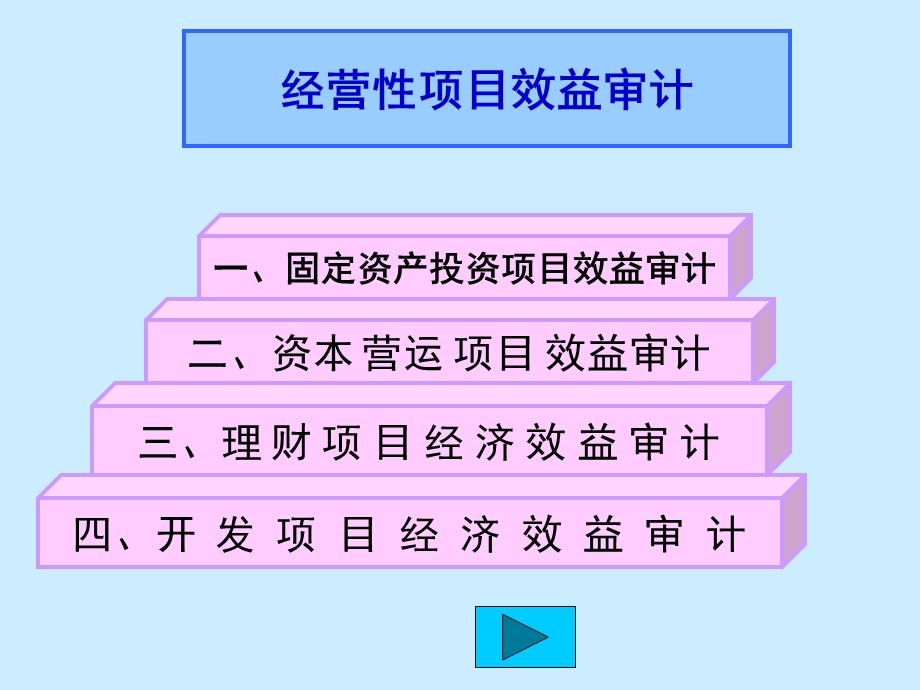 内部审计-项目经济效益审计.ppt_第3页