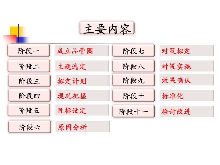 品管圈成果汇报模板.ppt_第2页