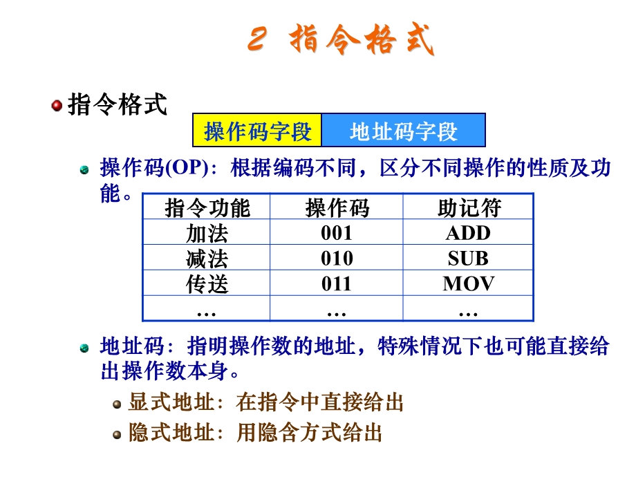 信息表示-指令系统(复习).ppt_第2页