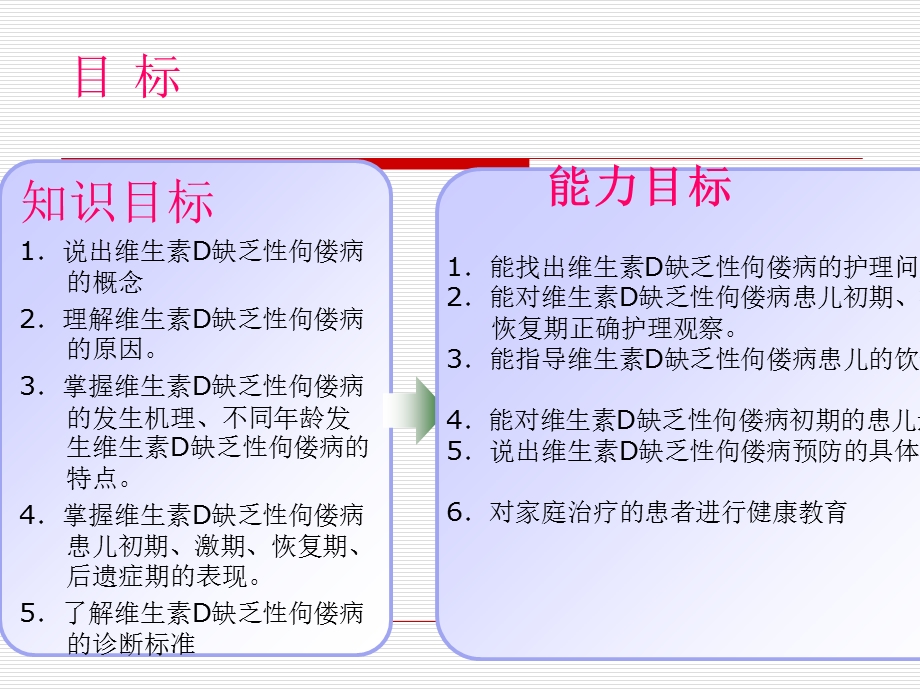 小儿佝偻病的护理.ppt_第2页