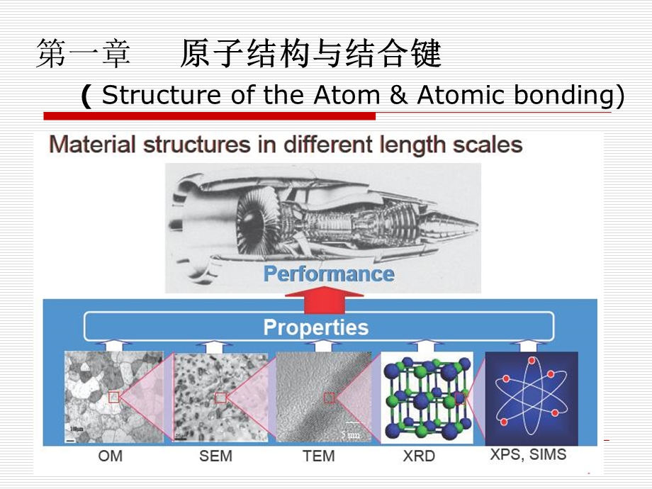 原子结构与结合键.ppt_第1页