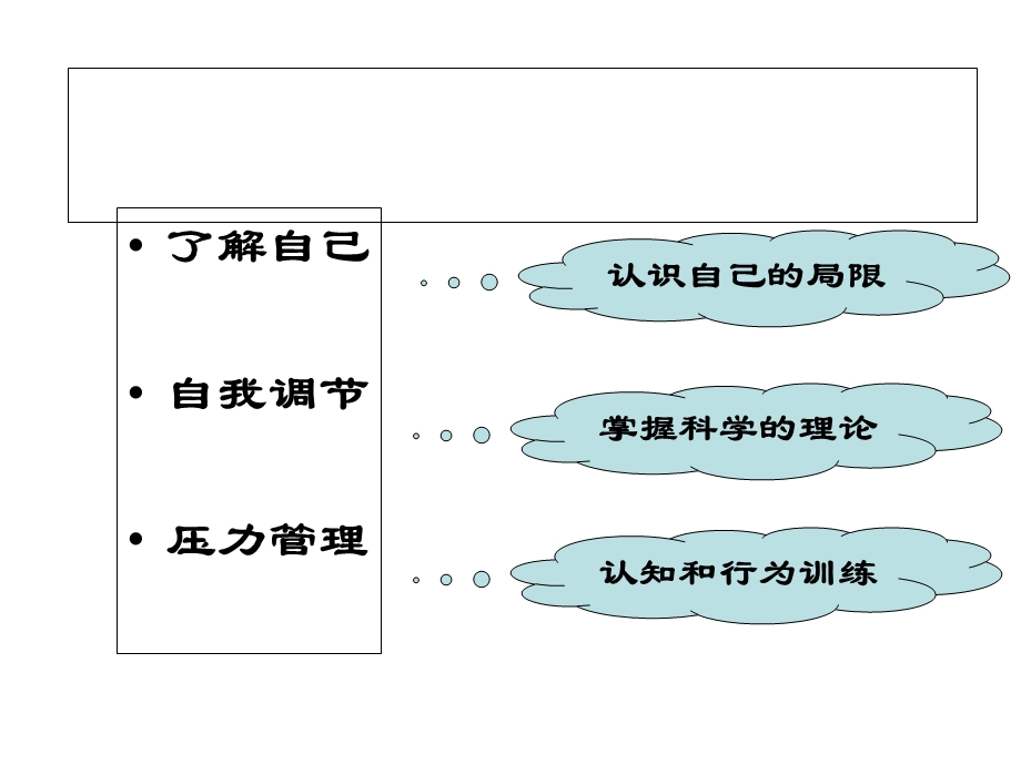 教师的心理调适.ppt_第2页