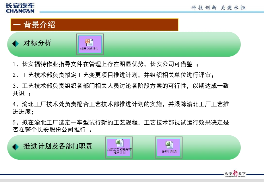 整车总装系统化工艺(新工艺)背景介绍.ppt_第3页