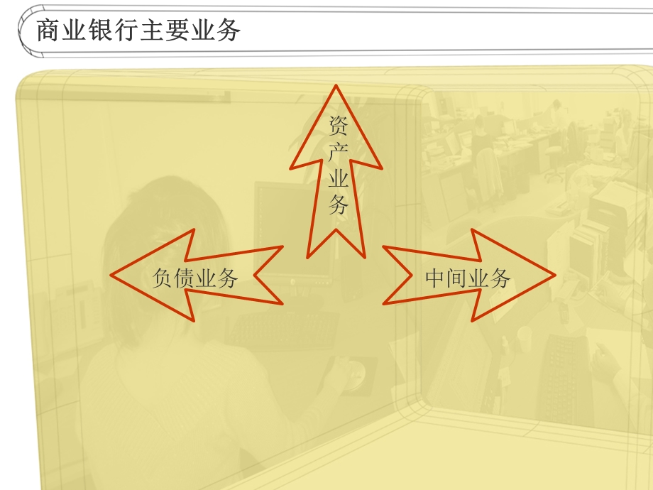商业银行主要业务.ppt_第2页