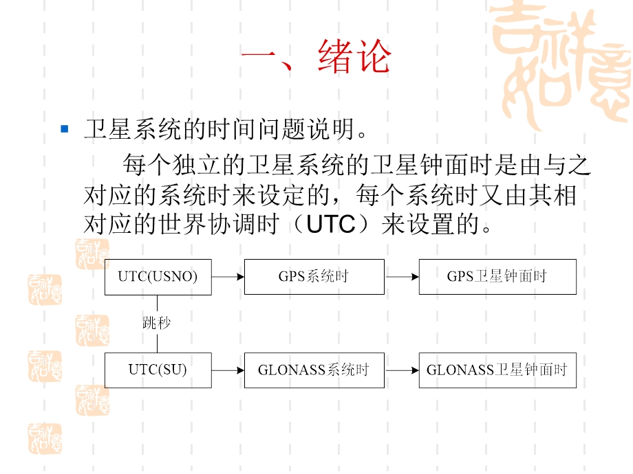 导航系统的PVT解算.ppt_第3页