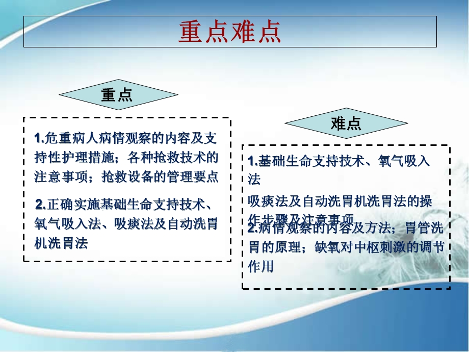 危重病人的抢救.ppt_第3页