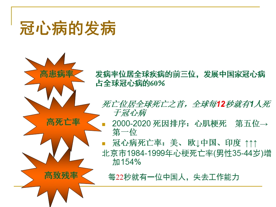 冠心病2ppt课件.ppt_第3页