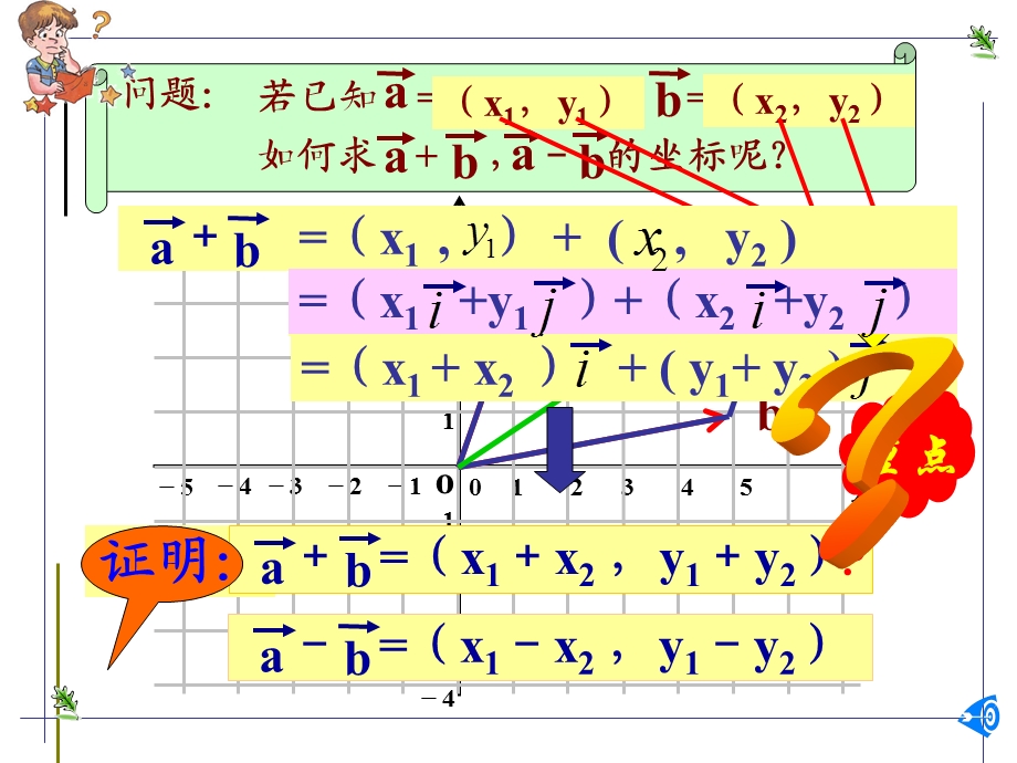 平面向量的坐标运算(IV).ppt_第3页