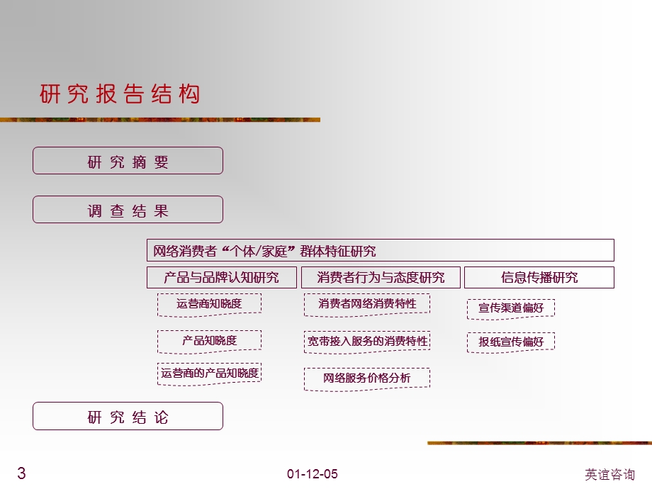 宽带接入个人目标消费群研究报告.ppt_第3页