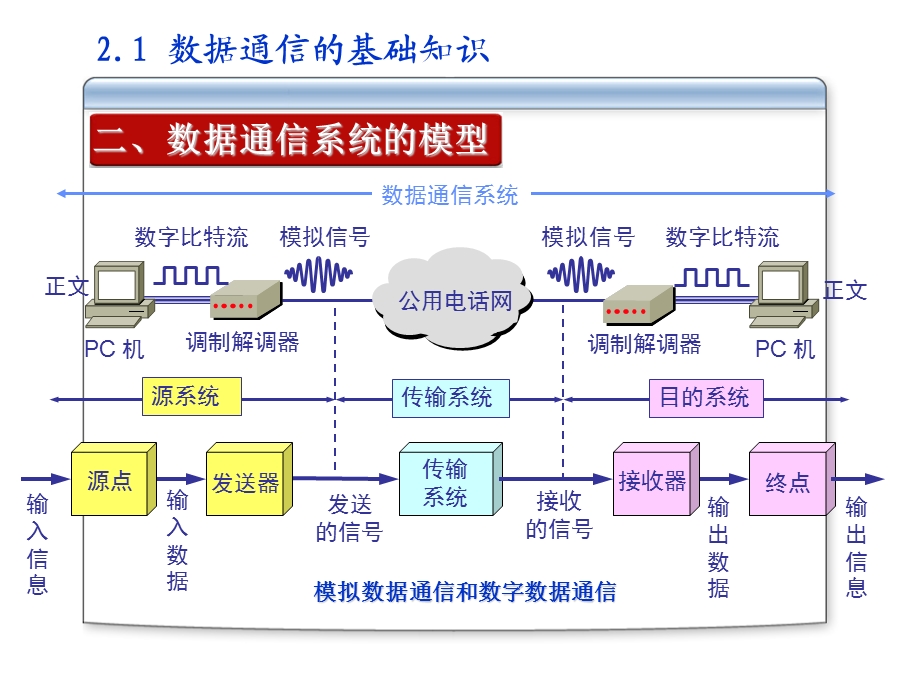 信息系统的技术基础计算机.ppt_第3页