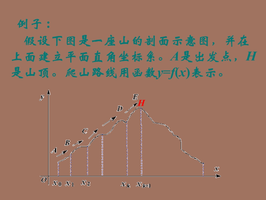 函数的平均变化率.ppt_第3页