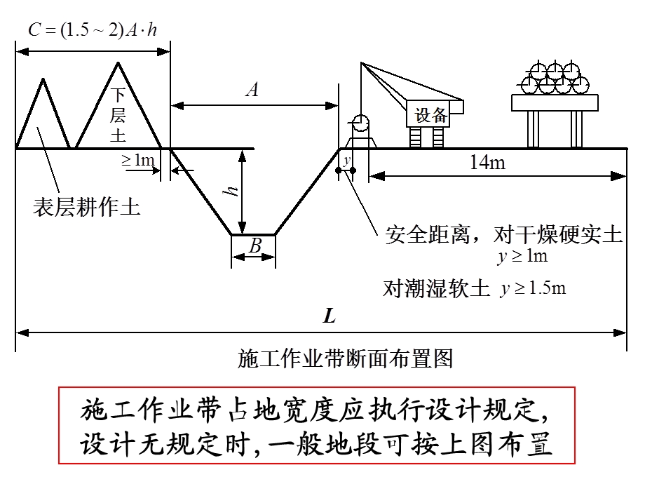 天然气管道施工图片.ppt_第3页